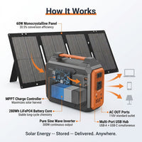 300-Watt Portable Solar Generator W/ Foldable 60-Watt Monocrystalline Solar Panel and 280Wh for Camping, RV, Outdoor Use — How It Works