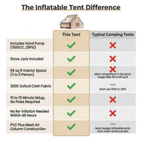 Inflatable Tents for 3-5 Person Camping Tent Blow up Tent W/ Pump & Stove Jack — Comparison