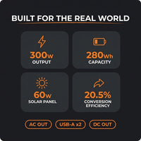 300-Watt Portable Solar Generator W/ Foldable 60-Watt Monocrystalline Solar Panel and 280Wh for Camping, RV, Outdoor Use — Results & Stats