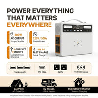 300W 81000Mah Portable Power Station220V Solar Generator USB DC Wireless Mobile External Spare Battery for Outdoor Camping RV — Results & Stats