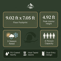 Tent 4 Person Tents for Camping with 2 Doors & Rainfly | Portable Waterproof & Windproof Tents, Large Mesh Ventilation, Easy Setup Family Tent for Camping, Hiking and Backpacking — Results & Stats
