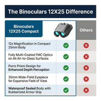 Binoculars 12X25 for Adults and Kids Compact Binocular Waterproof Binocular Wide Field of View for Bird Watching,Hiking,Hunting,Concert — Comparison